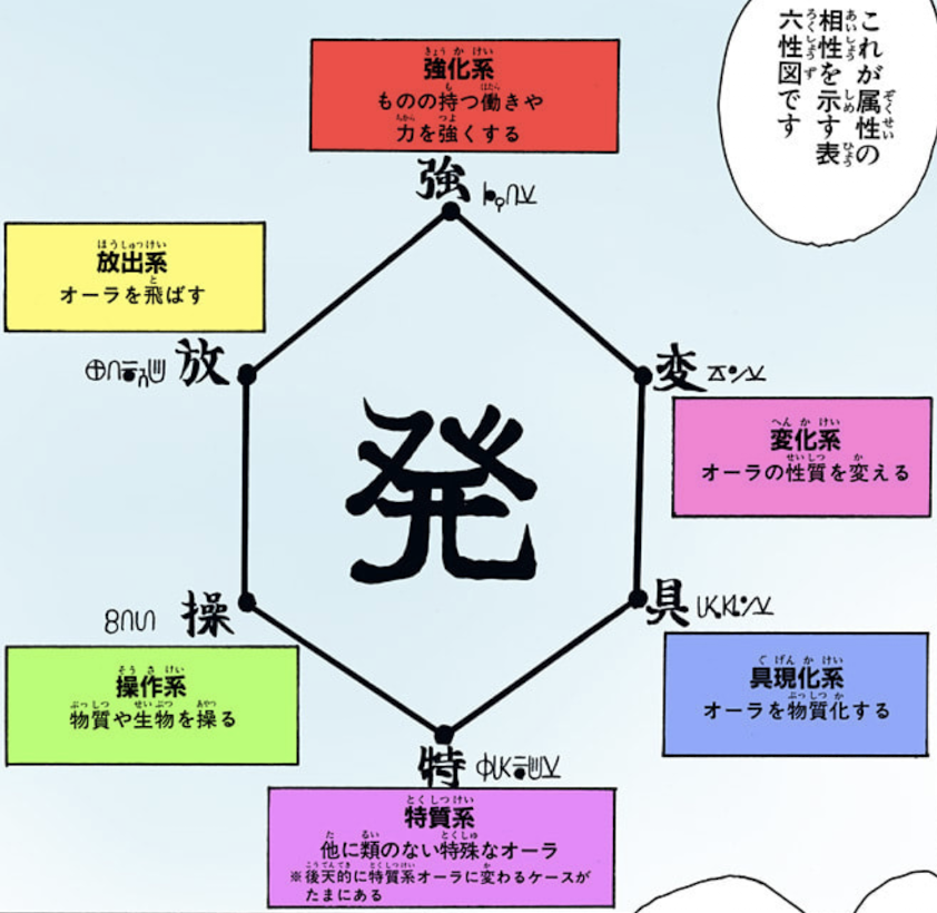 念能力